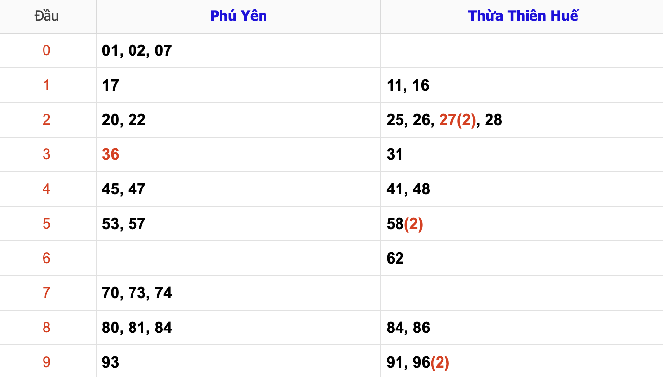 KQXSMT Thứ 2 Tuần Trước 30/12/2024