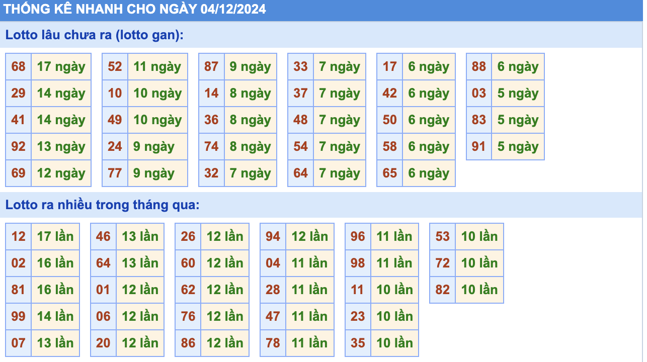 Thống Kê Soi Cầu Rồng Bạch Kim Hôm Nay 5/12