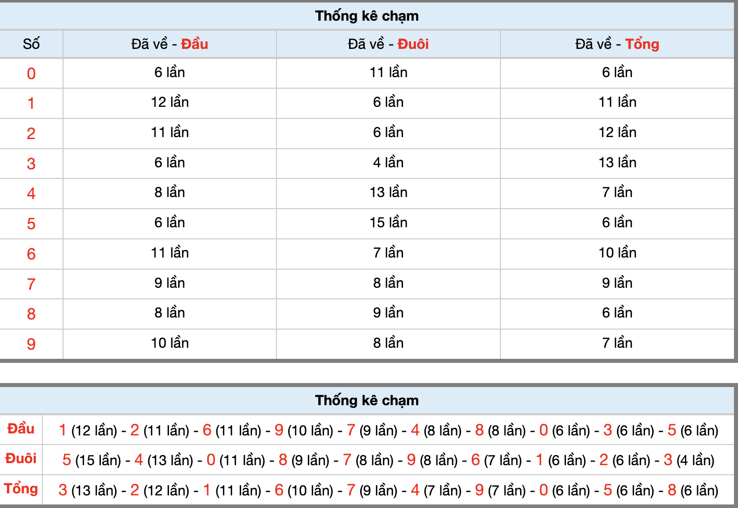 Dự Đoán Số Đề Miền Bắc Hôm Nay 12/1