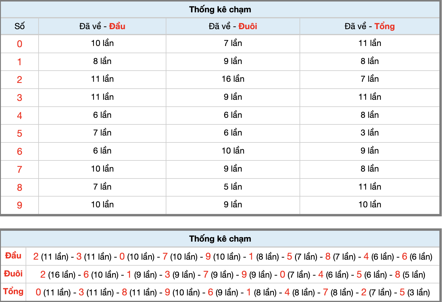 Dự Đoán Số Đề Miền Bắc Hôm Nay 13/1