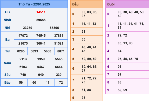 KQXSMB Ngày 22/1/2025 Thứ 4