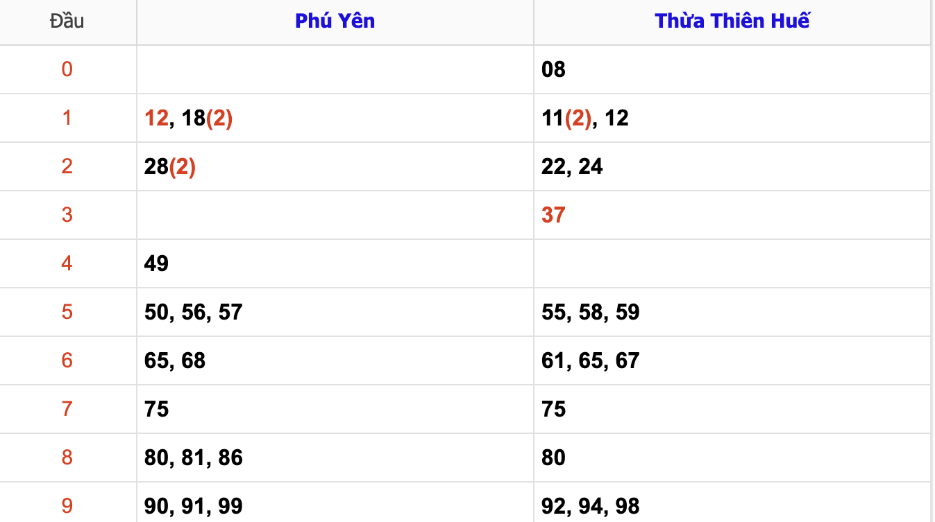 KQXSMT Thứ 2 Tuần Trước 13/1/2025