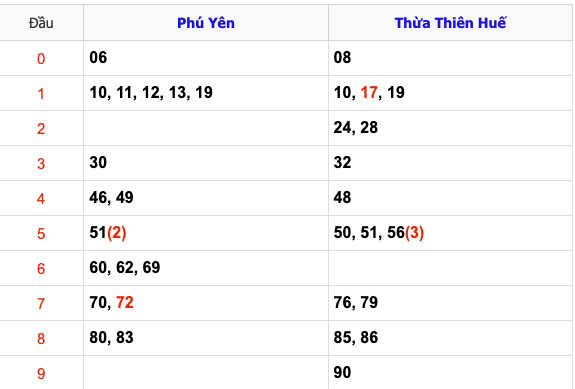 KQXSMT Thứ 2 Tuần Trước 27/1/2025