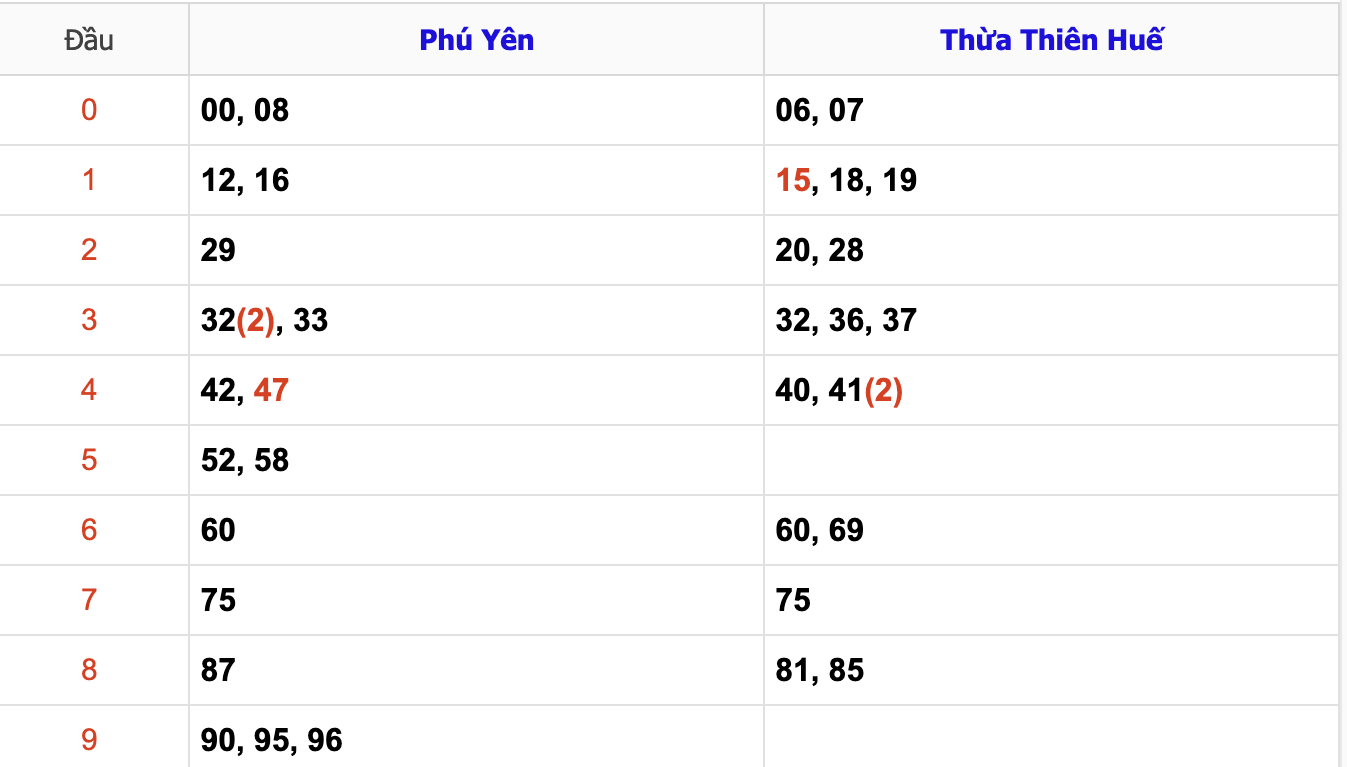 KQXSMT Thứ 2 Tuần Trước 6/1/2025