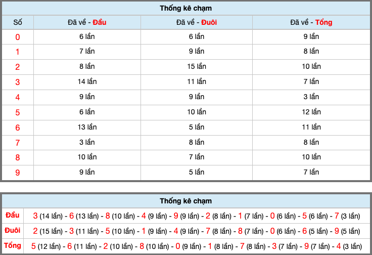 Dự Đoán Số Đề Miền Bắc Hôm Nay 14/2