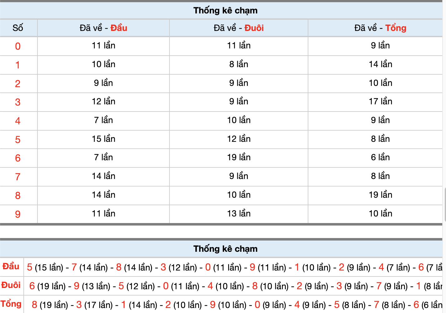 Dự Đoán Số Đề Miền Bắc Hôm Nay 3/3