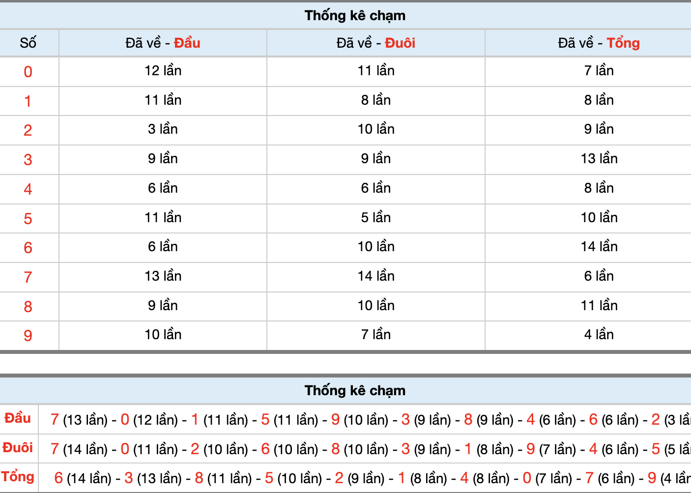 Dự Đoán Số Đề Miền Bắc Hôm Nay 9/3