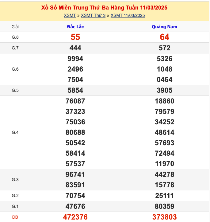 KQXSMT Thứ 3 Tuần Trước 11/3/2025