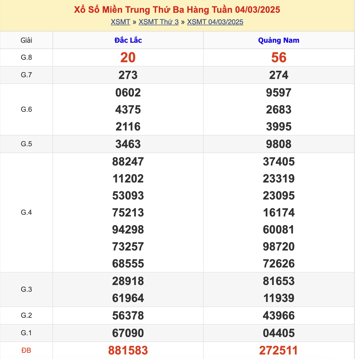 KQXSMT Thứ 3 Tuần Trước 4/3/2025