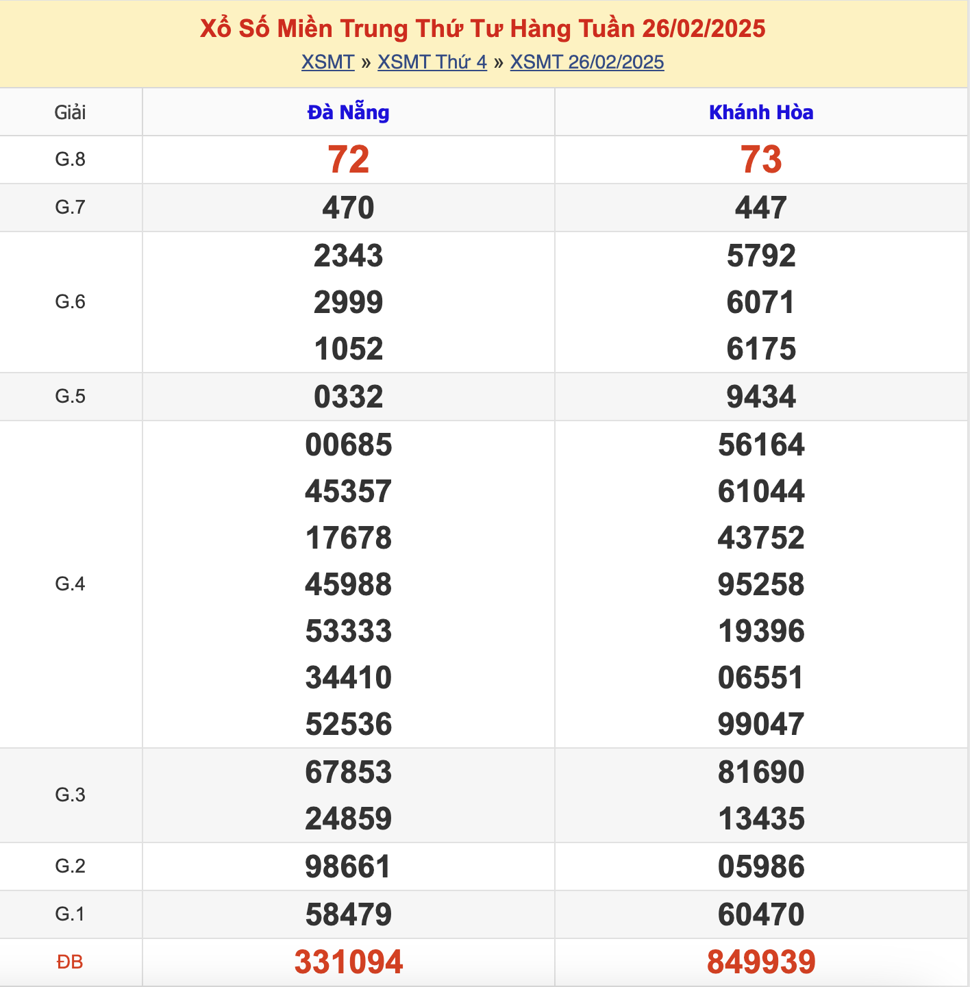 KQXSMT Thứ 4 Tuần Trước 26/2/2025