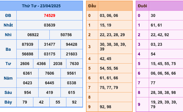 KQXSMB Ngày 24/4/2025 Thứ 4