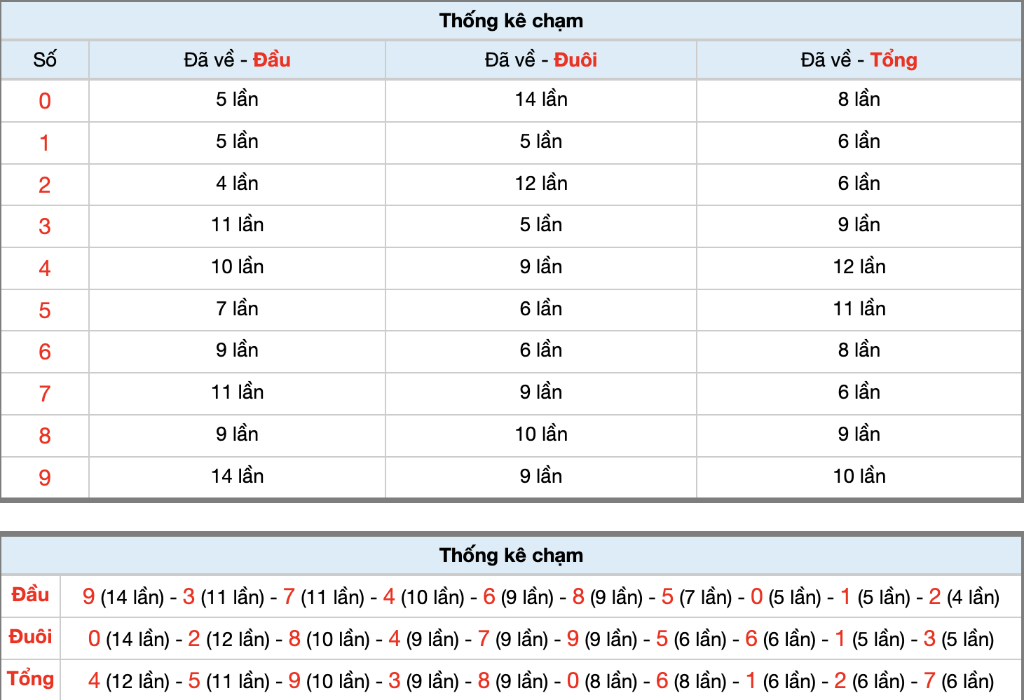 Dự Đoán Số Đề Miền Bắc Hôm Nay 16/5