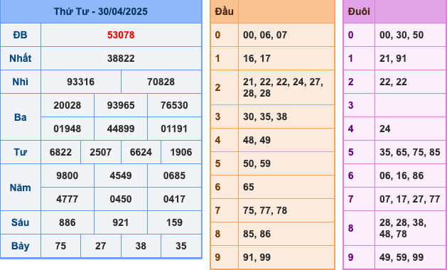 KQXSMB Ngày 30/4/2025 Thứ 4