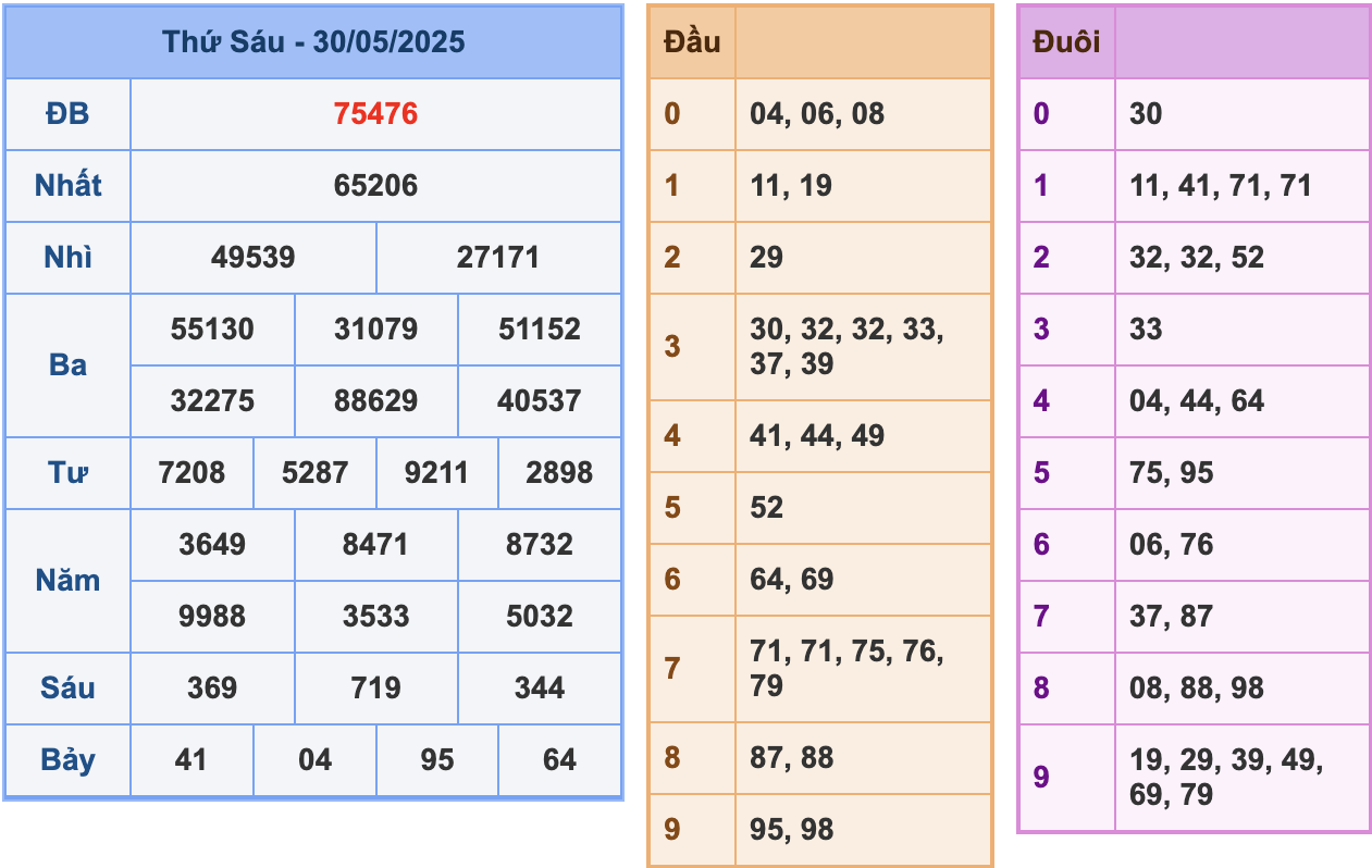KQXSMB Ngày 26/5/2025 Thứ 6