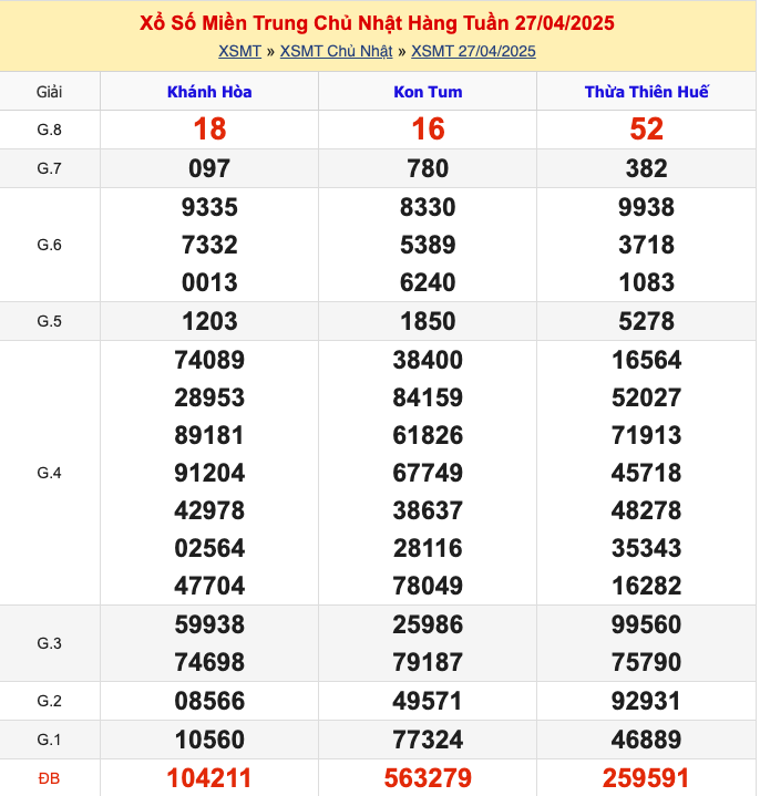 KQXSMT Chủ Nhật Tuần Trước 27/4/2025