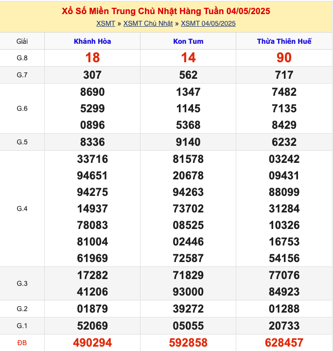 KQXSMT Chủ Nhật Tuần Trước 4/5/2025