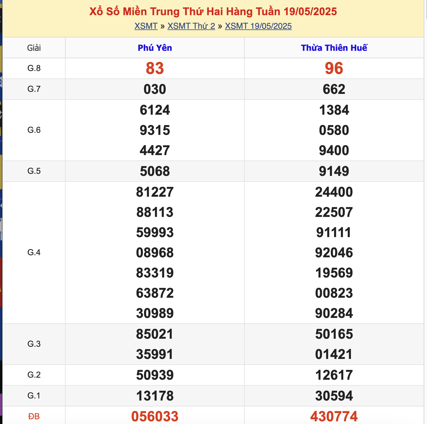 KQXSMT Thứ 2 Tuần Trước 19/5/2025