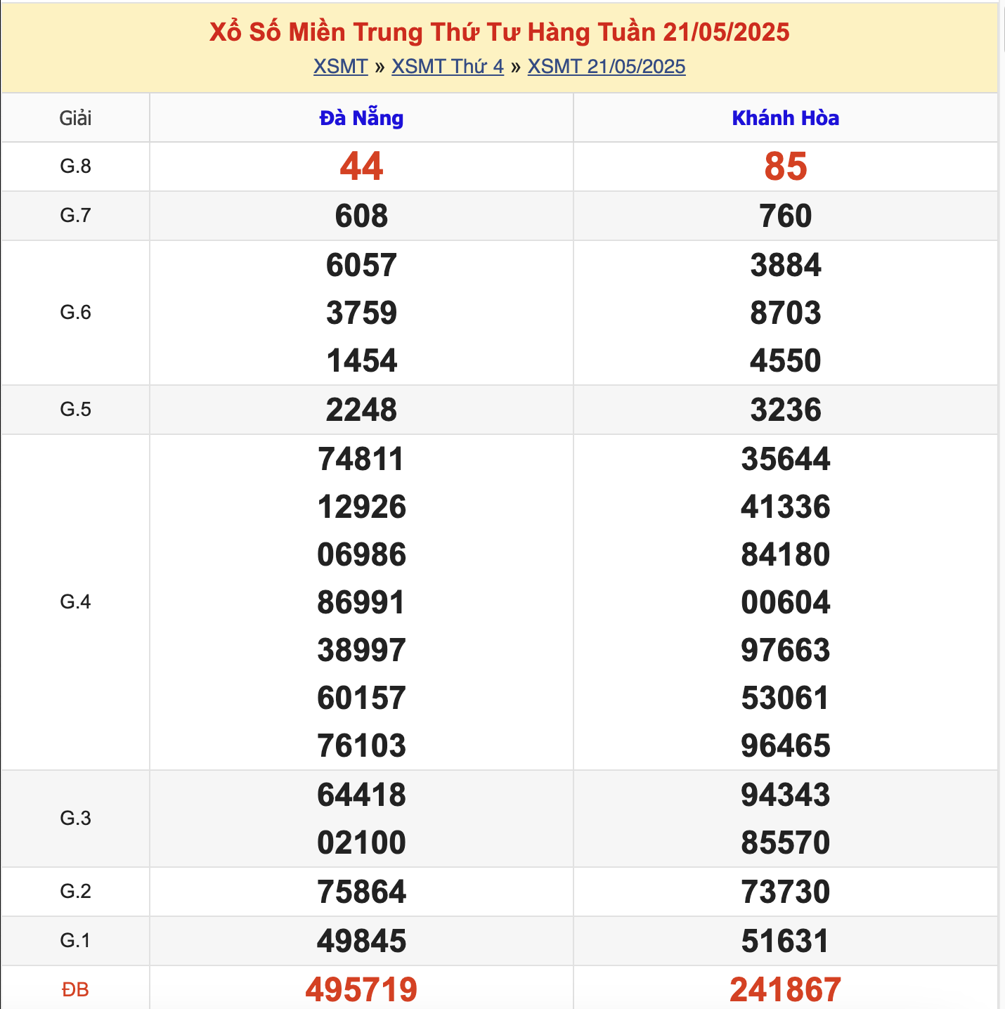 KQXSMT Thứ 4 Tuần Trước 21/5/2025