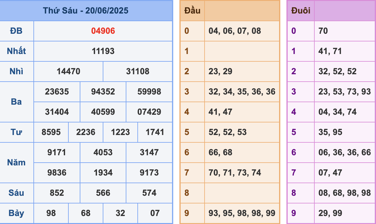KQXSMB Ngày 20/6/2025 Thứ 6