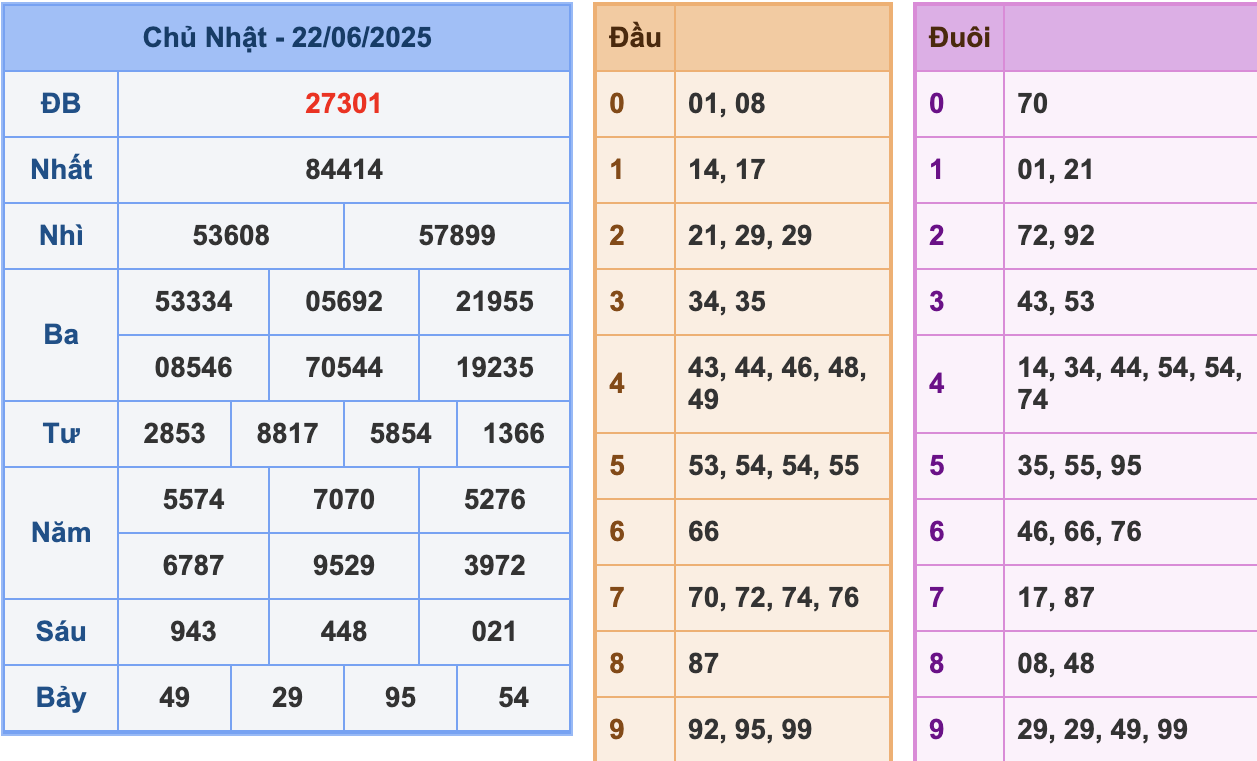 KQXSMB Ngày 22/6/2025 Chủ nhật