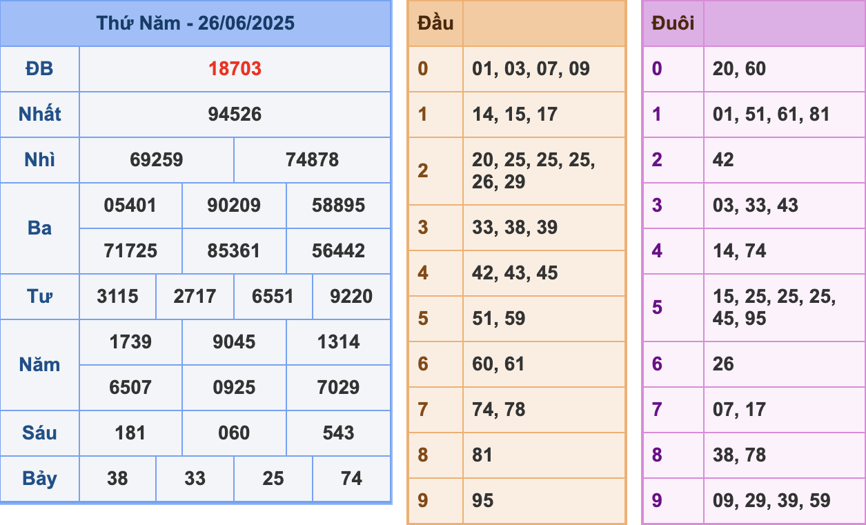 KQXSMB Ngày 26/6/2025 Thứ 5