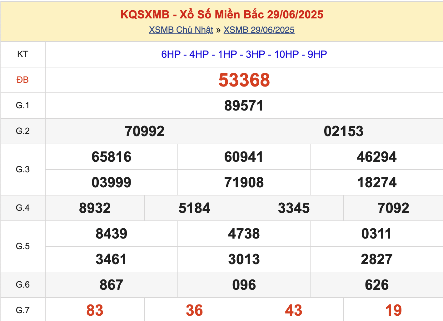 KQXSMB Ngày 29/6/2025 Chủ nhật