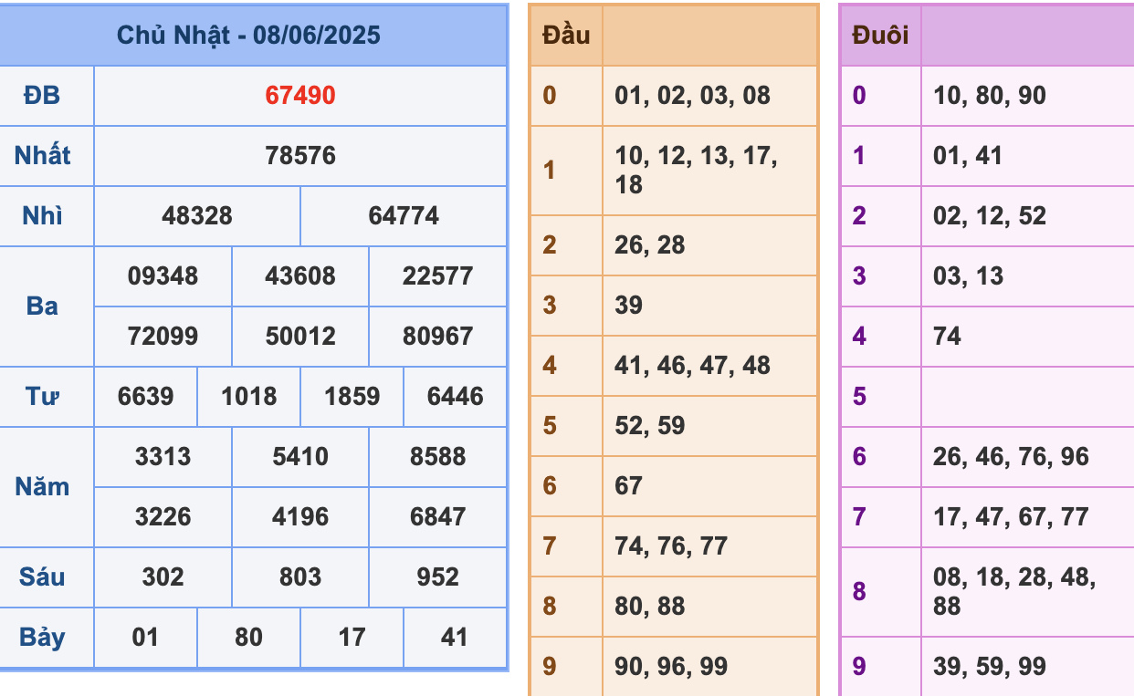 KQXSMB Ngày 7/6/2025 Chủ nhật
