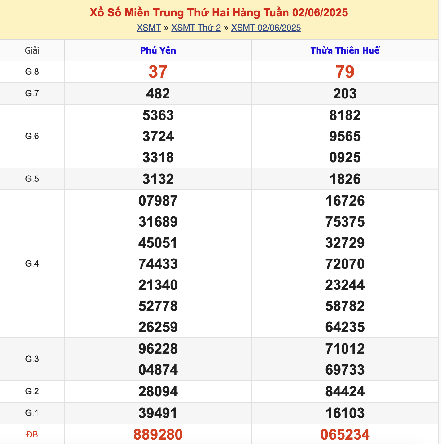 KQXSMT Thứ 2 Tuần Trước 2/6/2025