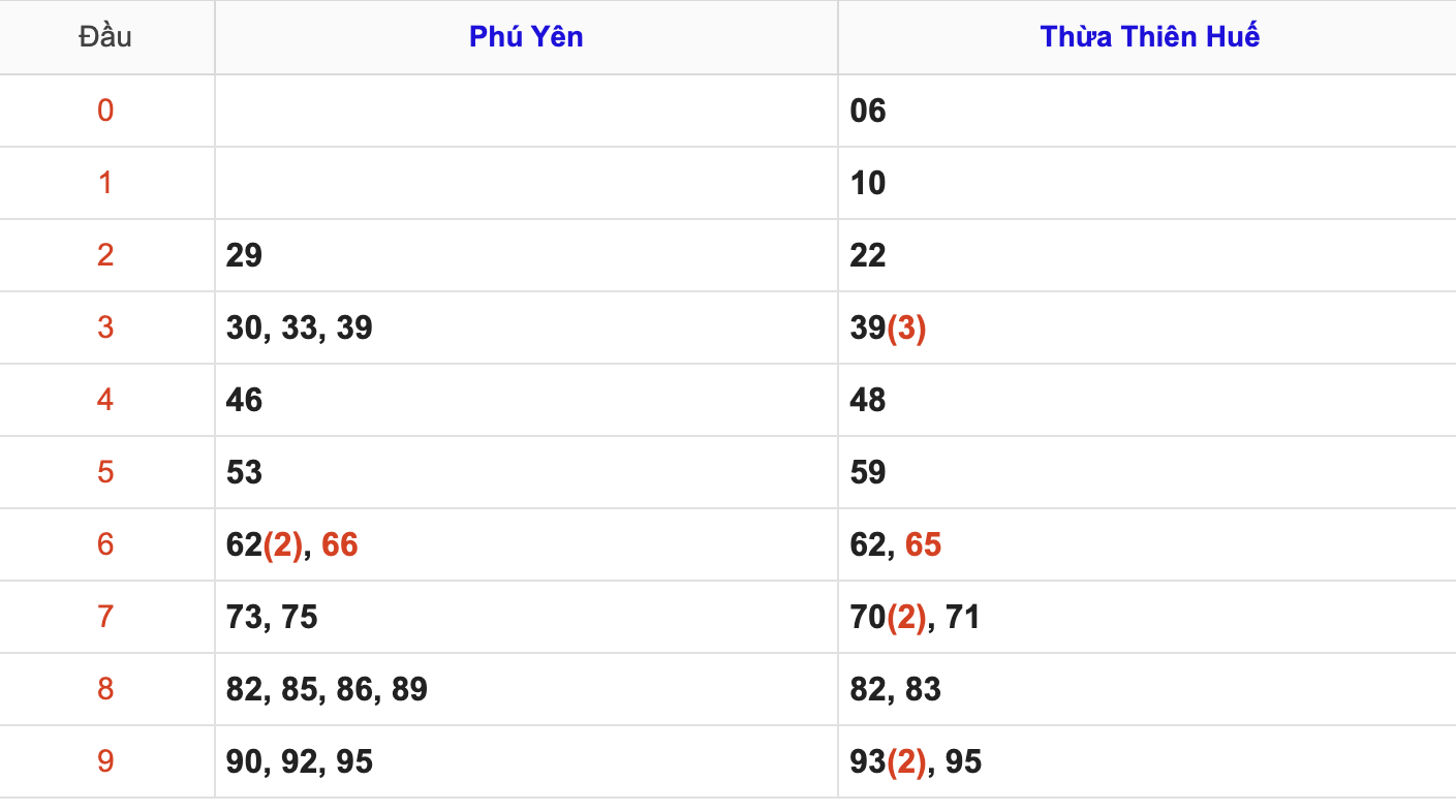 KQXSMT Thứ 2 Tuần Trước 2/6/2025