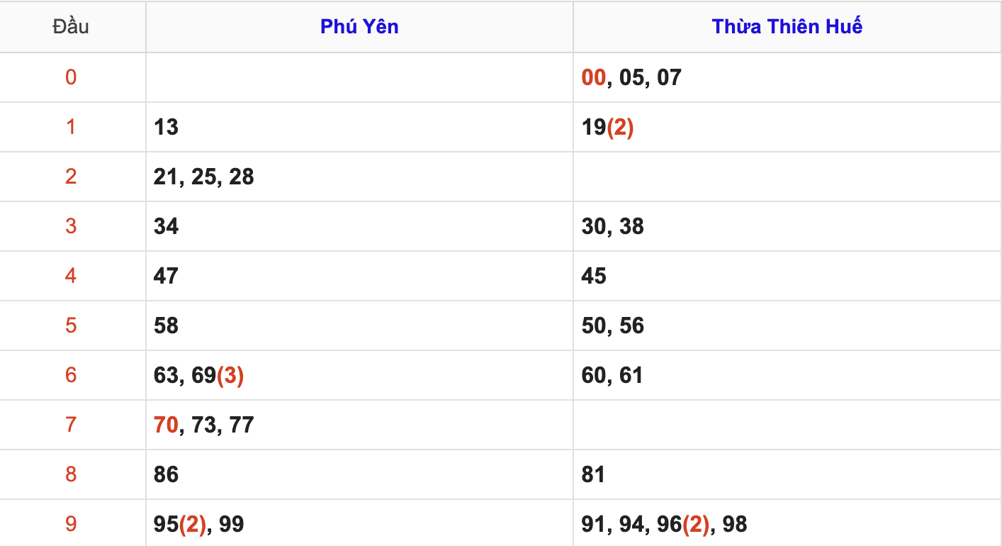 KQXSMT Thứ 2 Tuần Trước 23/6/2025