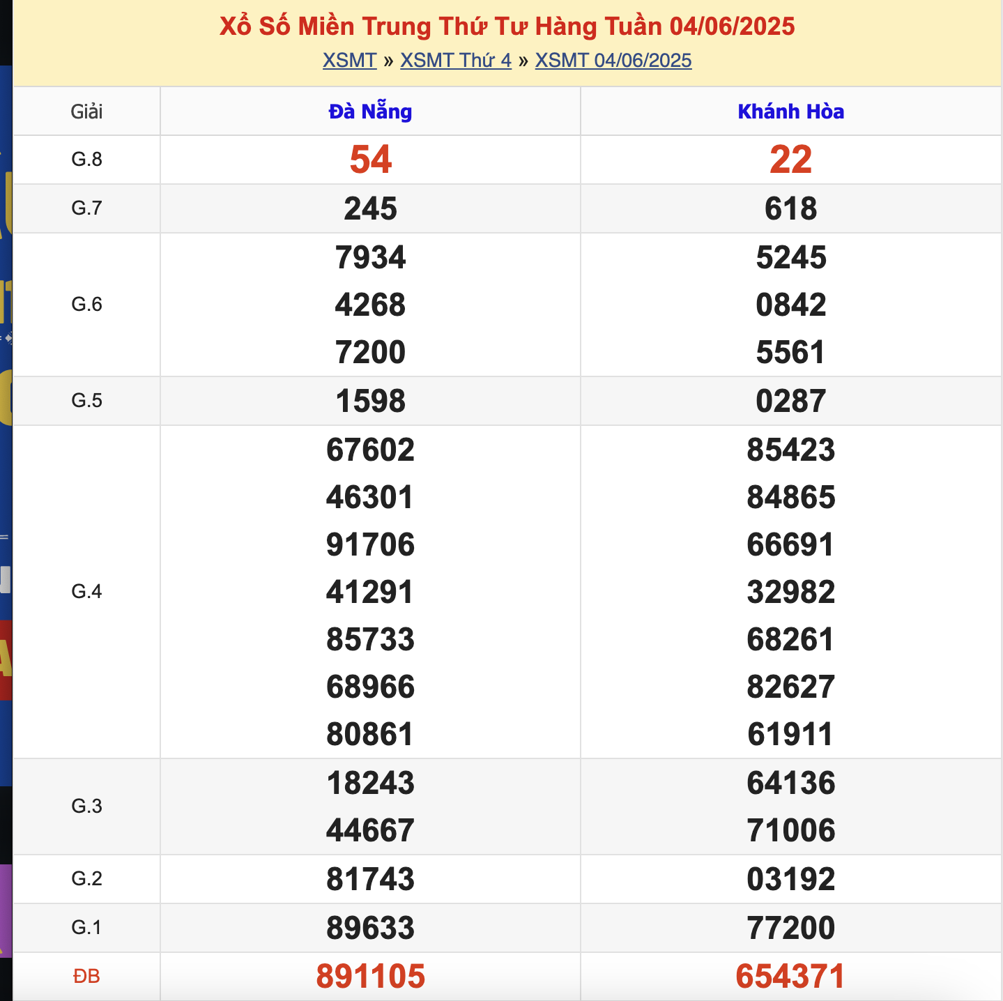 KQXSMT Thứ 4 Tuần Trước 4/6/2025