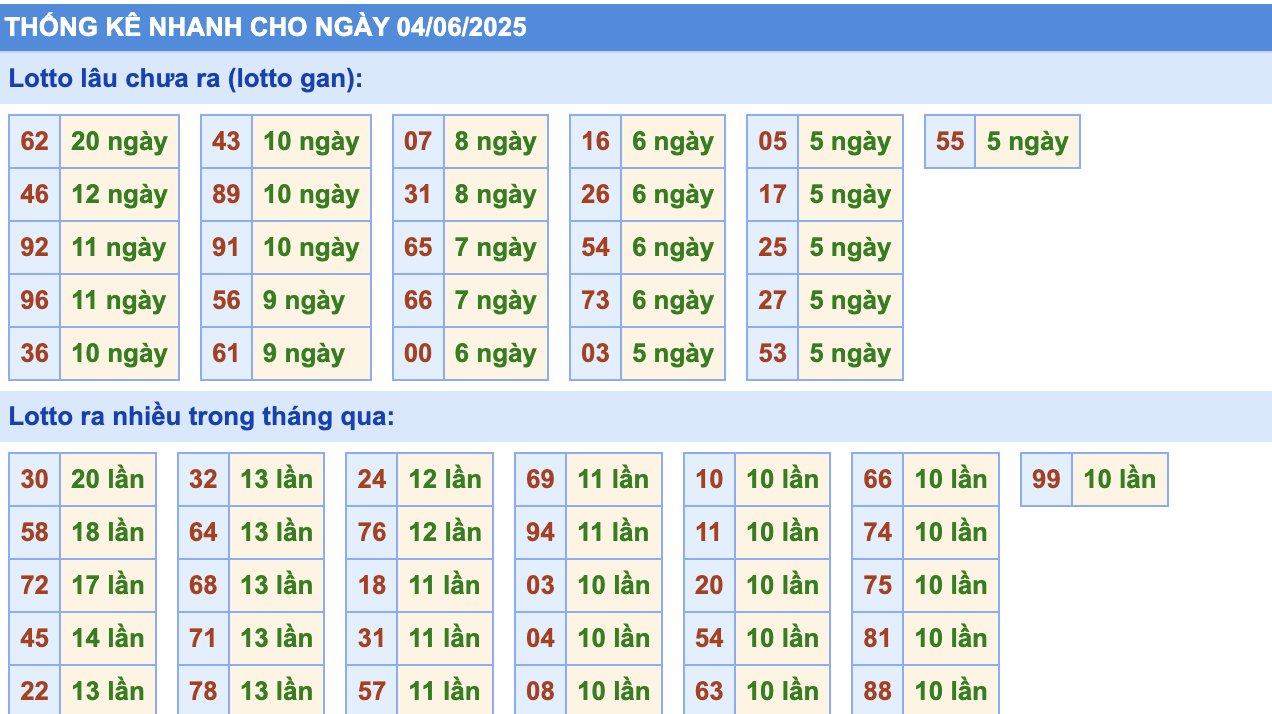 Thống Kê KQXSMB Rồng Bạch Kim 4/6