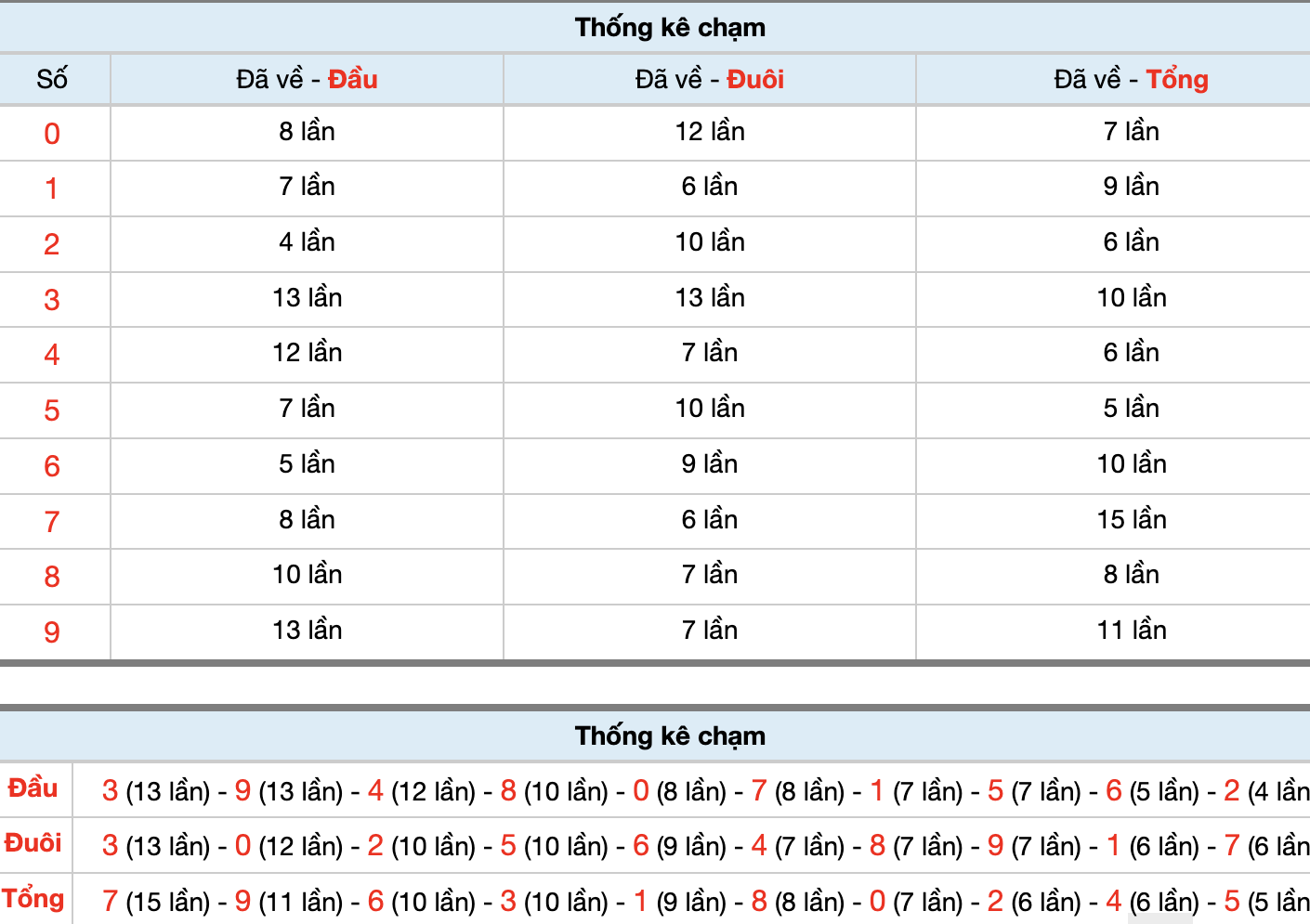 Dự Đoán Số Đề Miền Bắc Hôm Nay 26/7