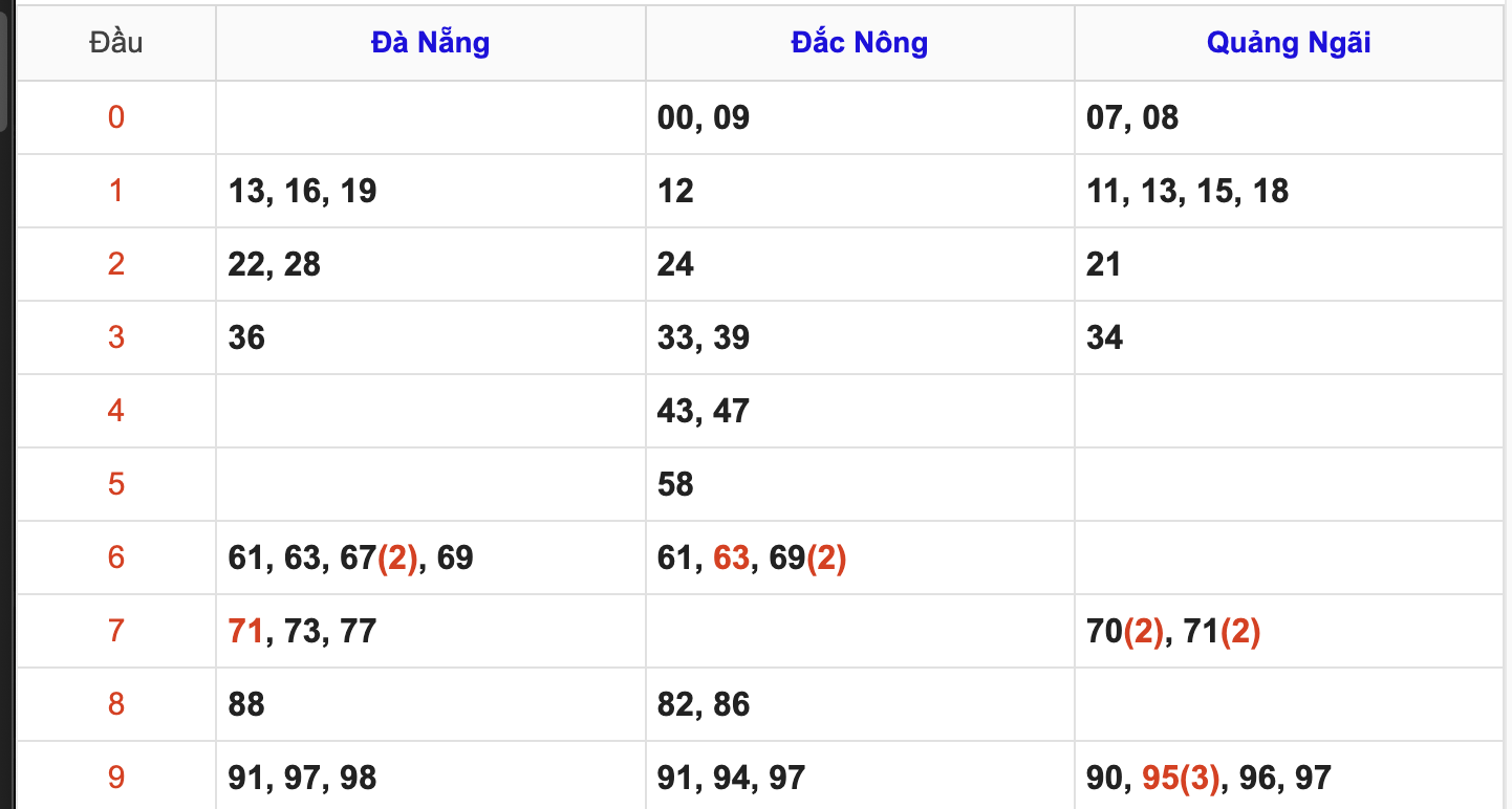 KQXSMB Ngày 11/7/2025 Thứ 6
