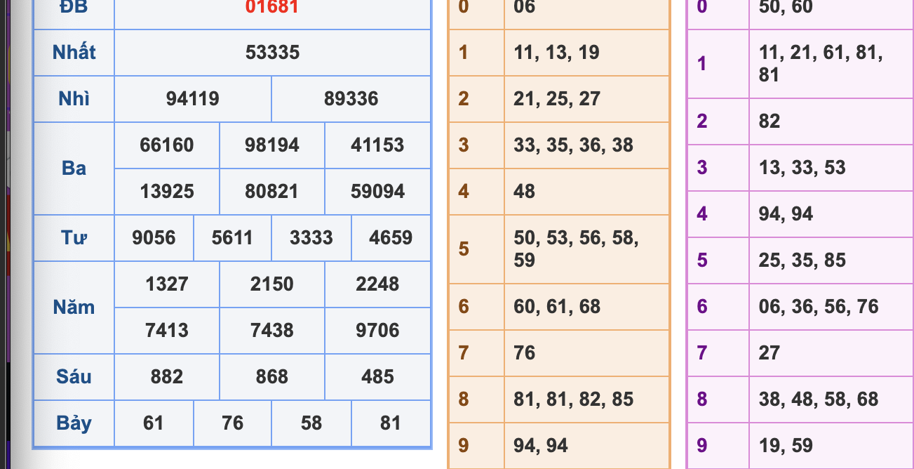KQXSMB Ngày 21/7/2025 Thứ 2