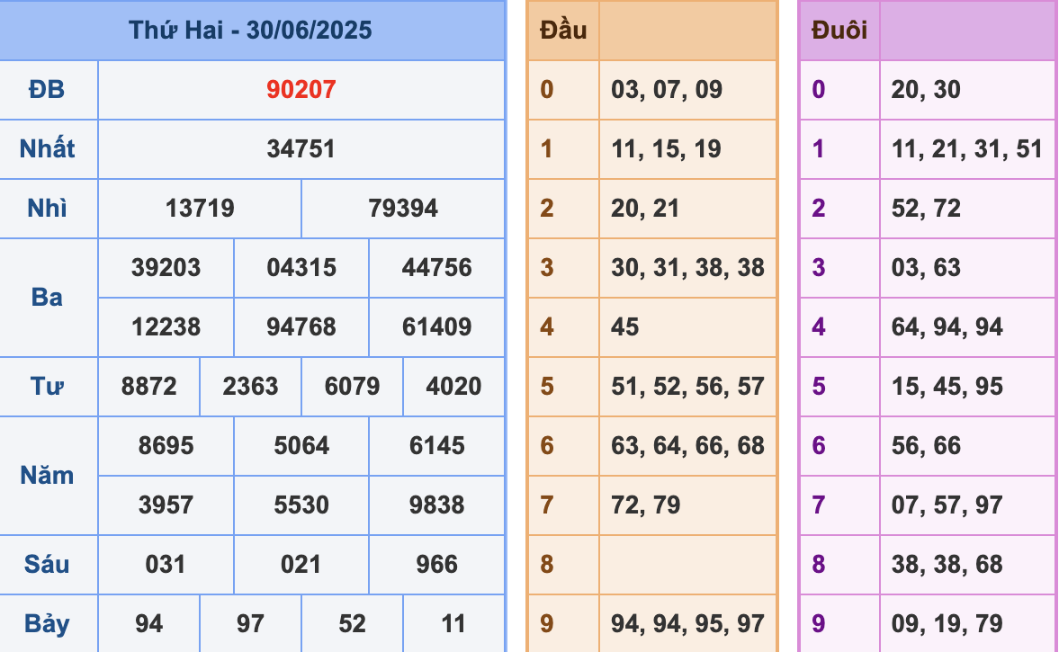 KQXSMB Ngày 30/6/2025 Thứ 2