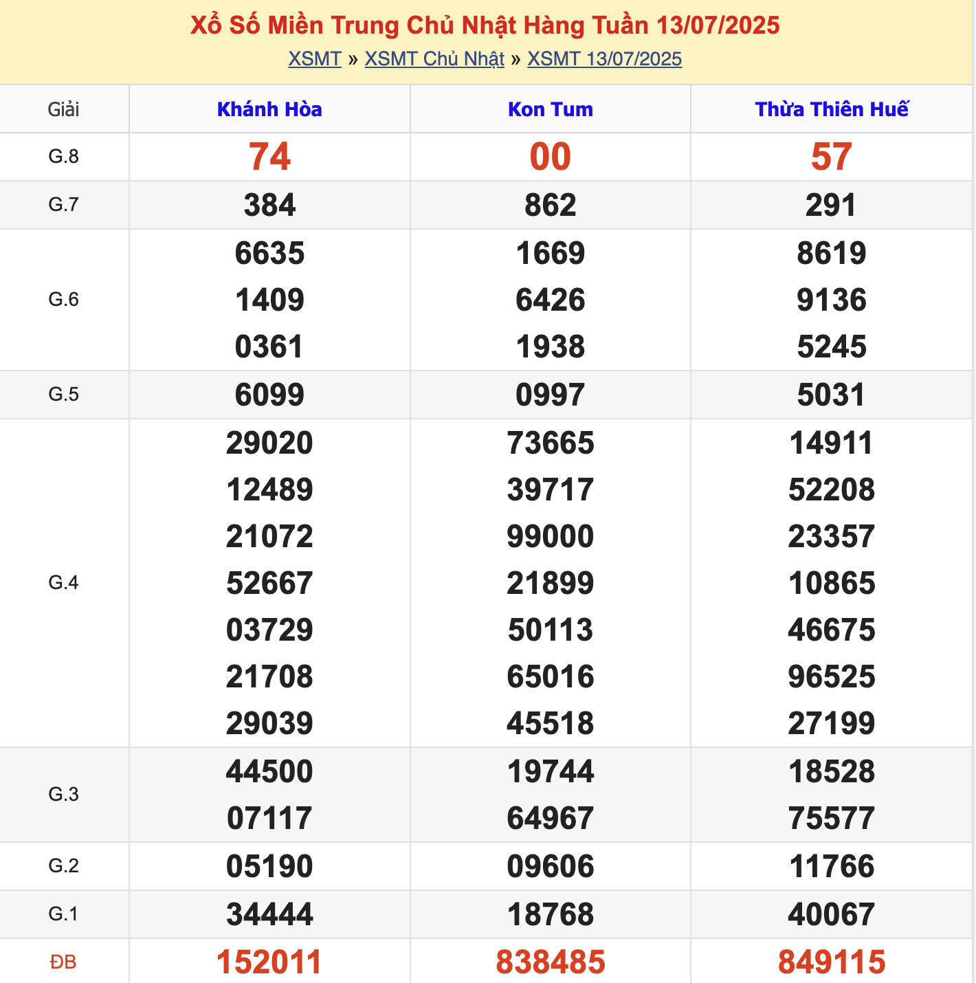 KQXSMT Chủ Nhật Tuần Trước 13/7/2025