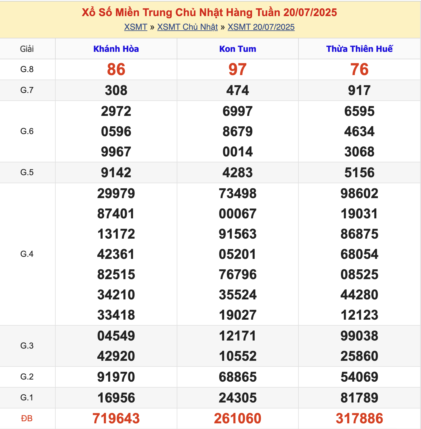 KQXSMT Chủ Nhật Tuần Trước 20/7/2025