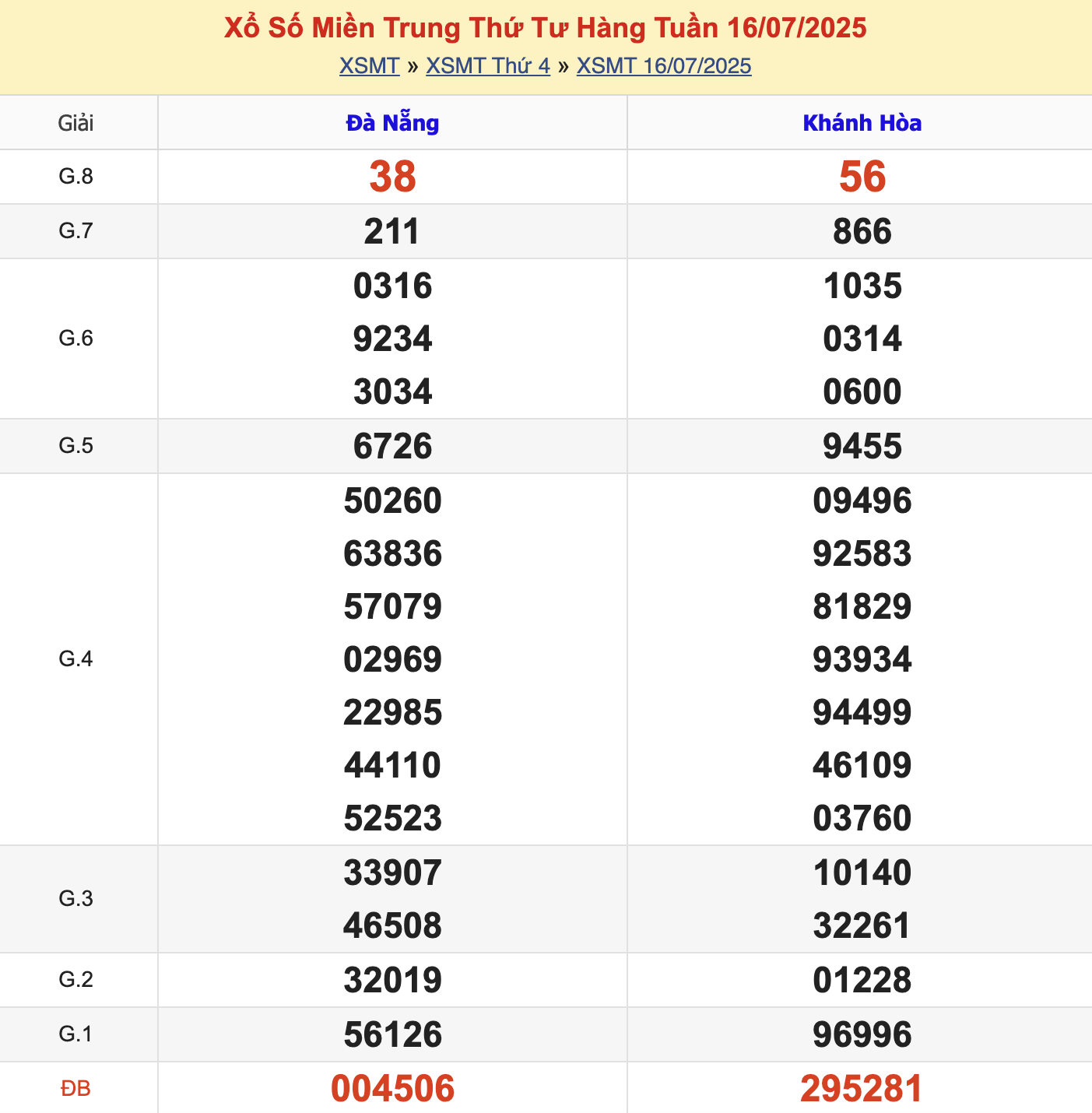 KQXSMT Thứ 4 Tuần Trước 16/7/2025