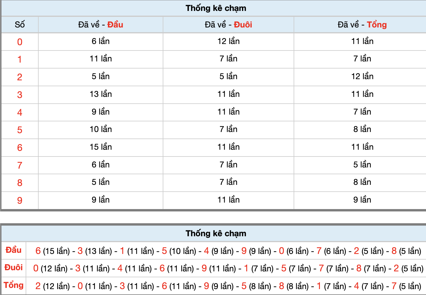 Dự Đoán Số Đề Miền Bắc Hôm Nay 27/8