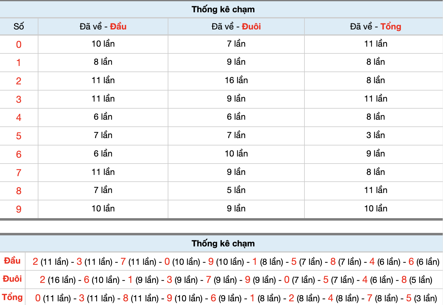 Dự Đoán Số Đề Miền Bắc Hôm Nay 28/8
