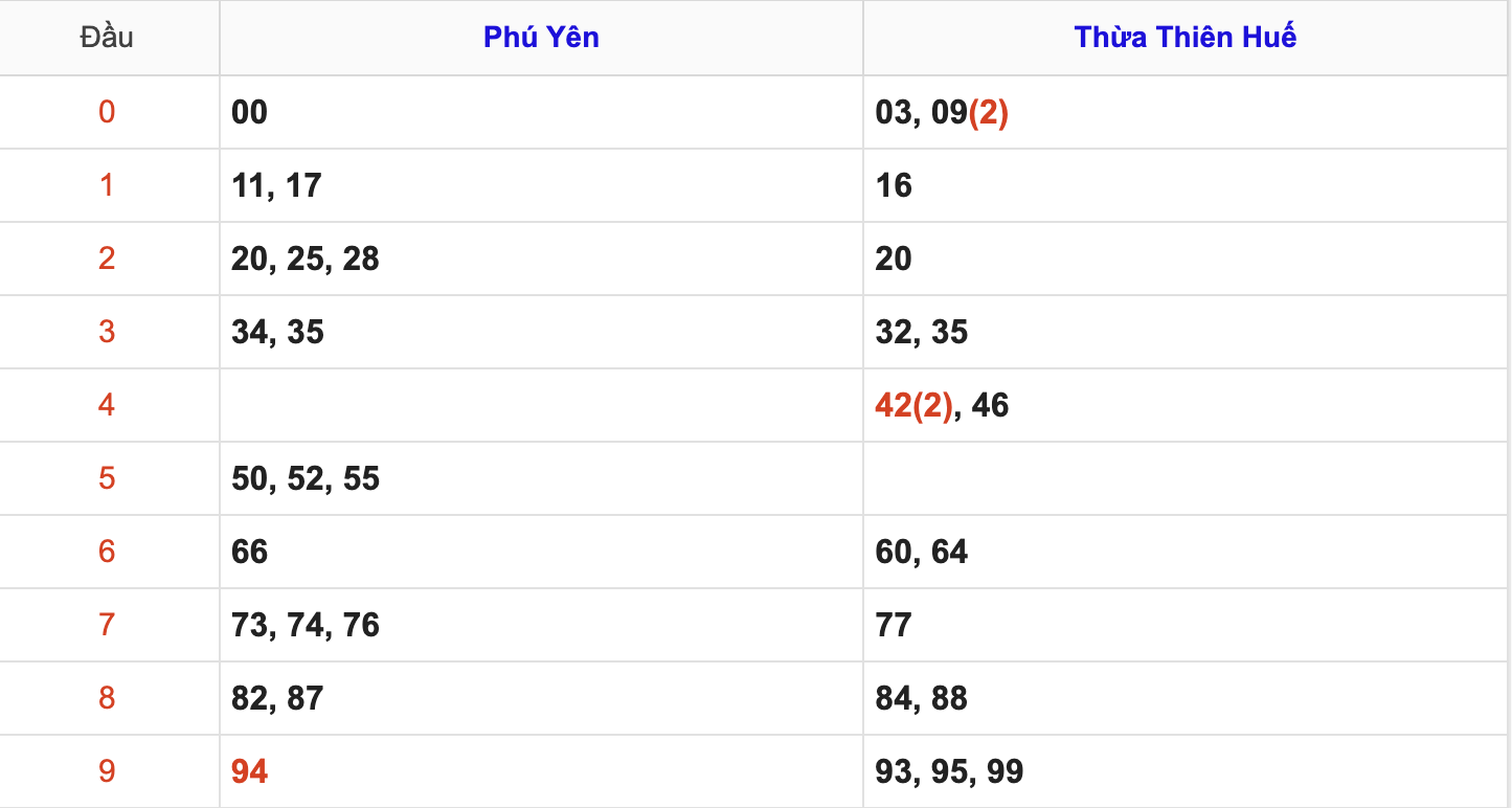 KQXSMT Thứ 2 Tuần Trước 25/8/2025