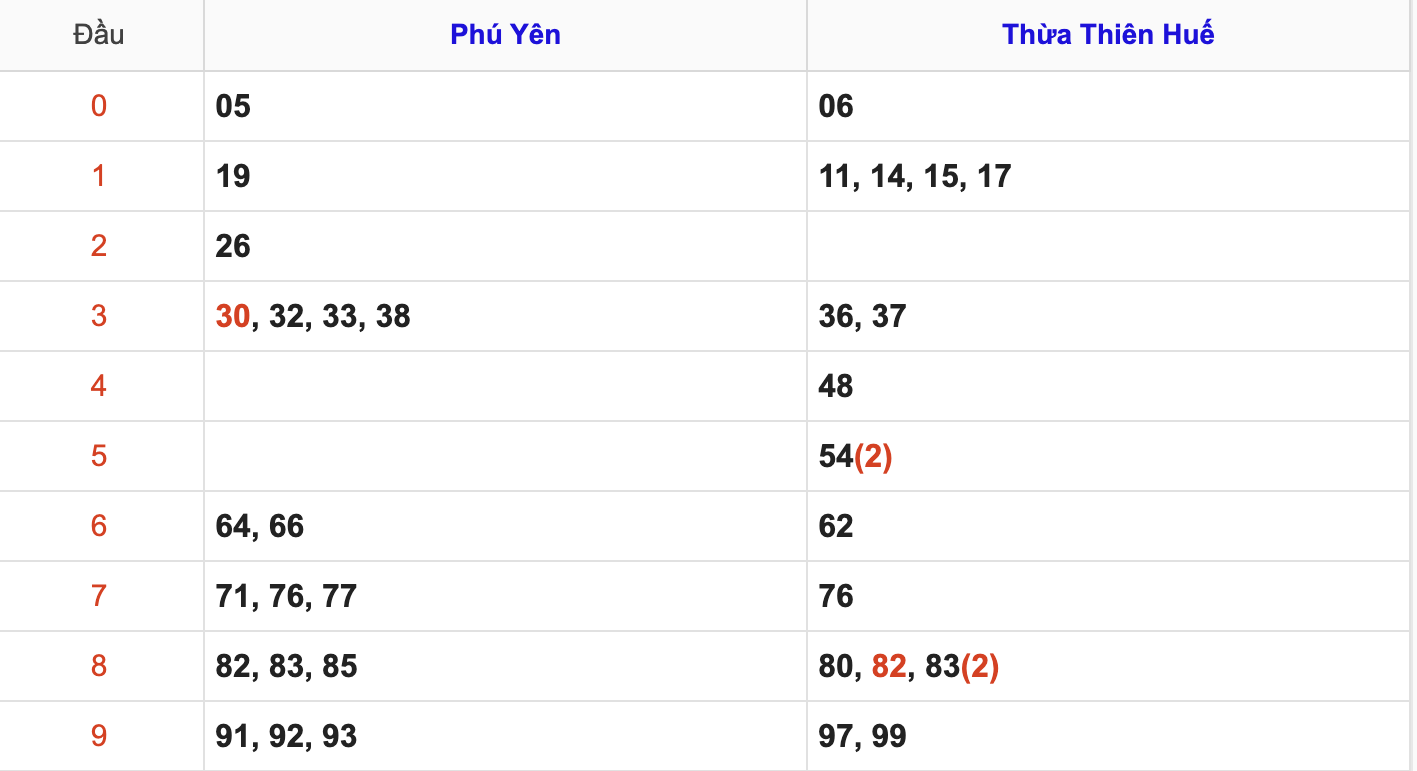 KQXSMT Thứ 2 Tuần Trước 4/8/2025