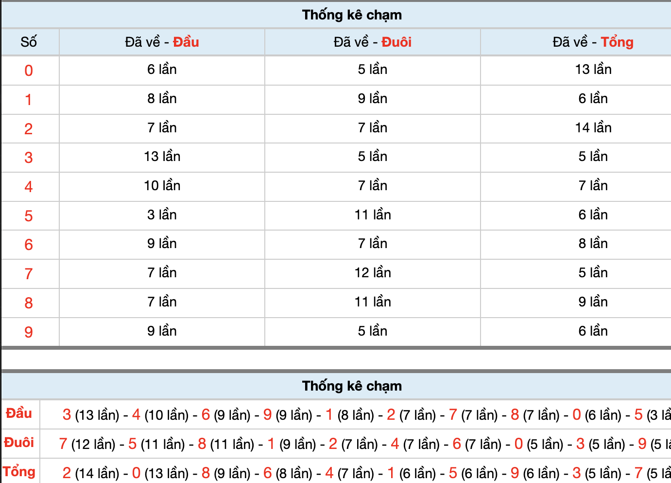 Dự Đoán Số Đề Miền Bắc Hôm Nay 11/9