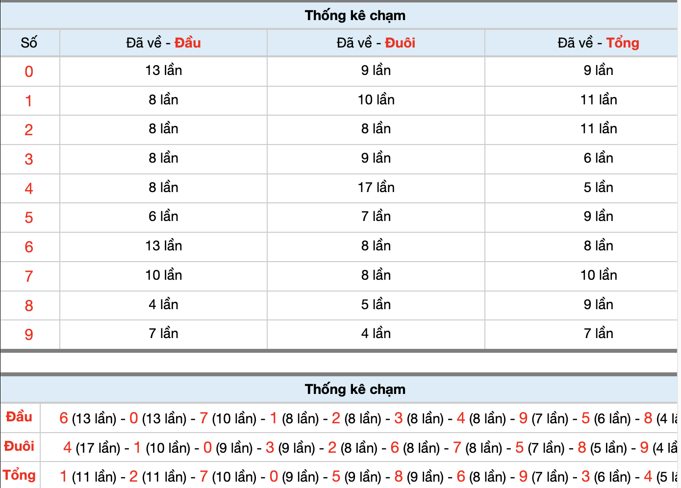 Dự Đoán Số Đề Miền Bắc Hôm Nay 13/9