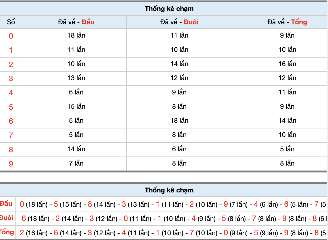 Dự Đoán Số Đề Miền Bắc Hôm Nay 14/9