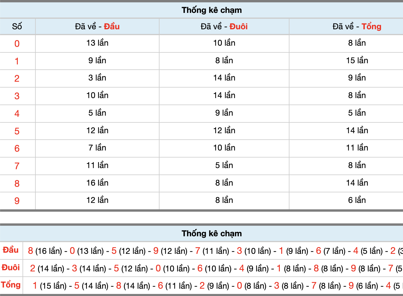 Dự Đoán Số Đề Miền Bắc Hôm Nay 18/9
