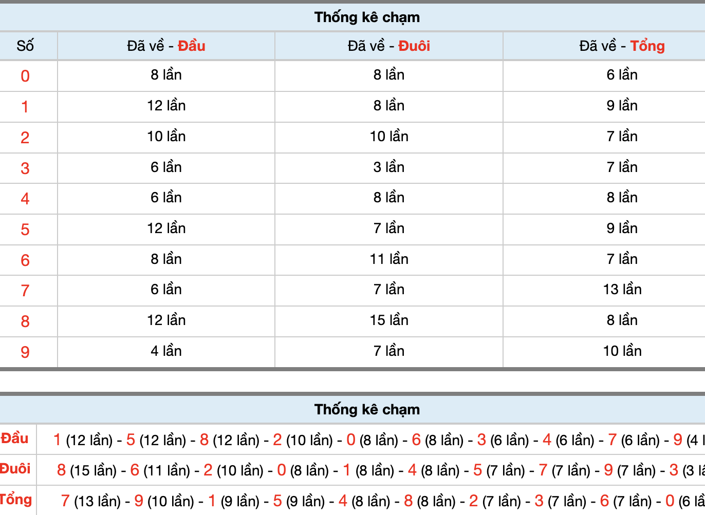 Dự Đoán Số Đề Miền Bắc Hôm Nay 19/9