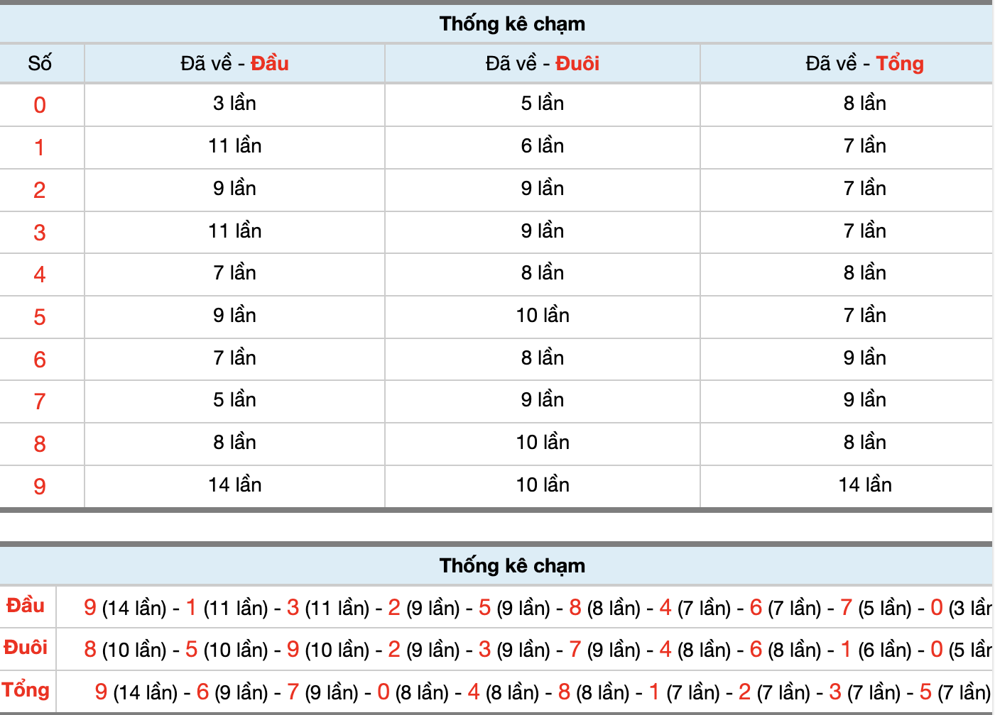 Dự Đoán Số Đề Miền Bắc Hôm Nay 23/9