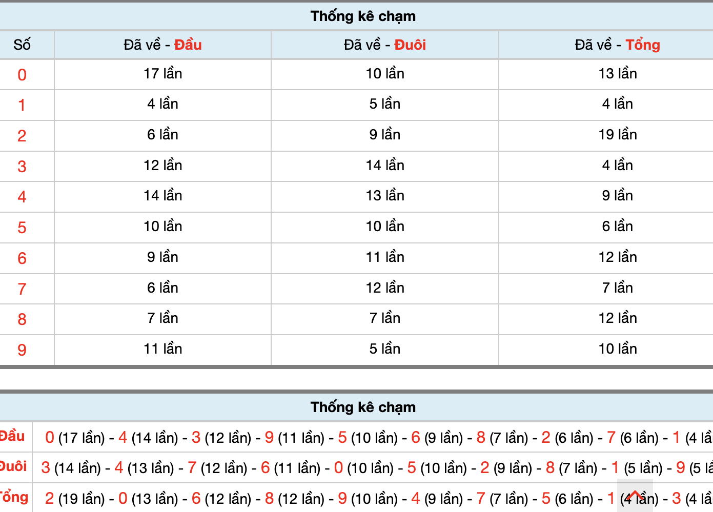 Dự Đoán Số Đề Miền Bắc Hôm Nay 24/9